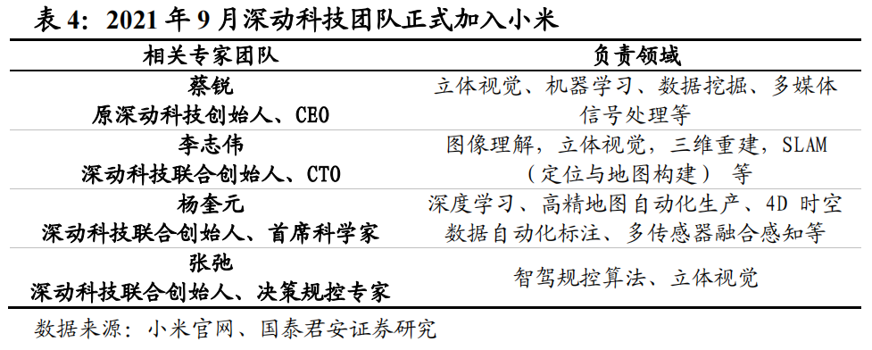 小米汽车的加速与制动表现：值得期待_小米加速有用吗_小米专属加速器
