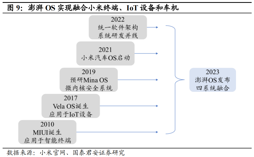 小米汽车的加速与制动表现：值得期待_小米专属加速器_小米加速有用吗