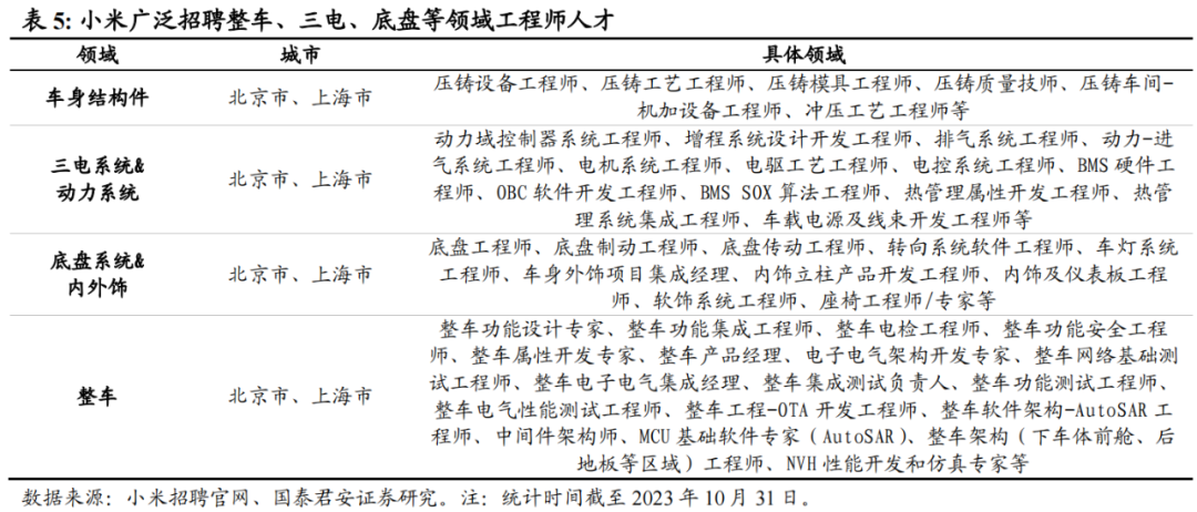 小米加速有用吗_小米汽车的加速与制动表现：值得期待_小米专属加速器