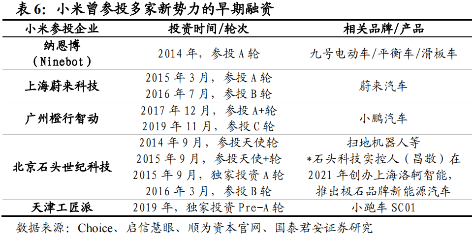 小米汽车的加速与制动表现：值得期待_小米专属加速器_小米加速有用吗