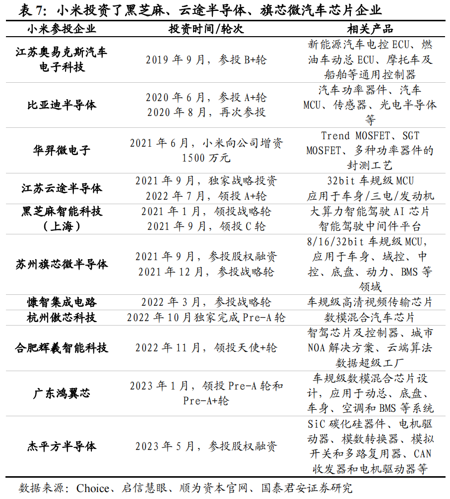 小米加速有用吗_小米汽车的加速与制动表现：值得期待_小米专属加速器