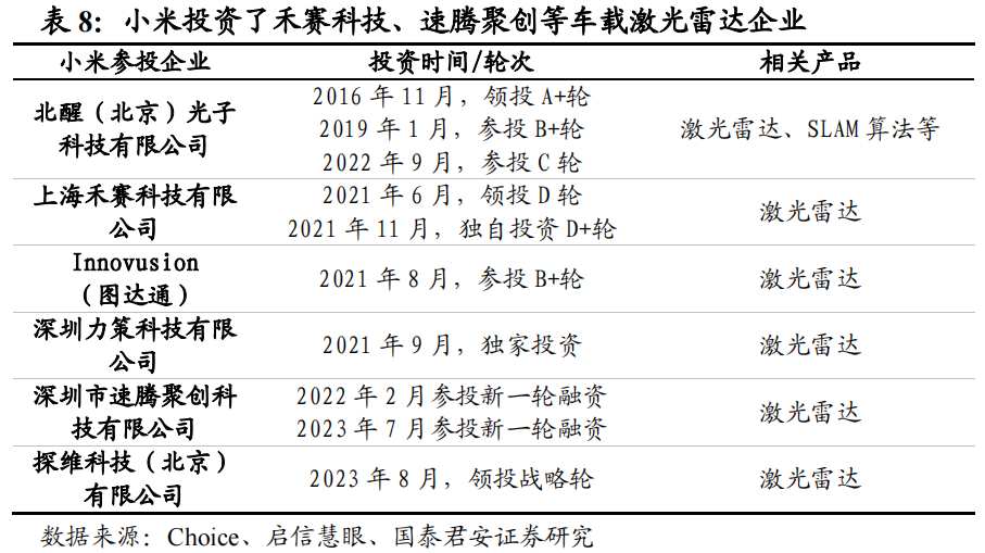 小米加速有用吗_小米汽车的加速与制动表现：值得期待_小米专属加速器
