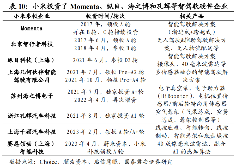小米专属加速器_小米汽车的加速与制动表现：值得期待_小米加速有用吗