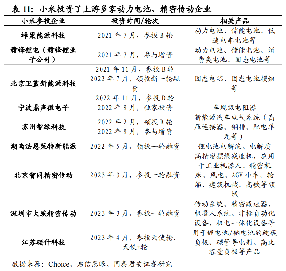小米专属加速器_小米汽车的加速与制动表现：值得期待_小米加速有用吗