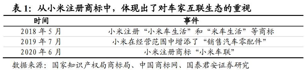 小米加速有用吗_小米专属加速器_小米汽车的加速与制动表现：值得期待