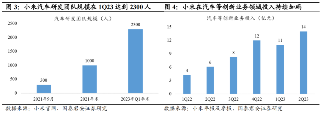 小米汽车的加速与制动表现：值得期待_小米加速有用吗_小米专属加速器