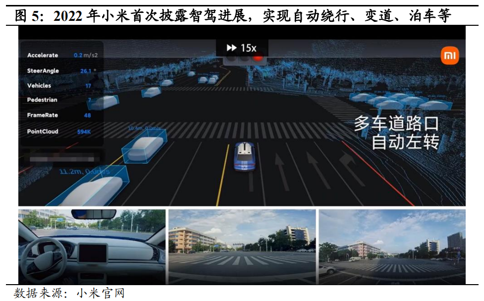 小米加速有用吗_小米专属加速器_小米汽车的加速与制动表现：值得期待