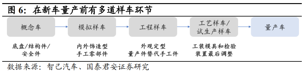 小米专属加速器_小米加速有用吗_小米汽车的加速与制动表现：值得期待