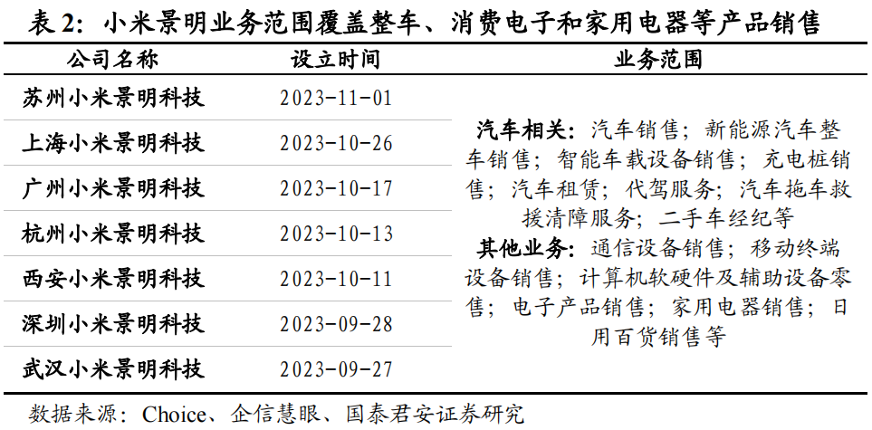 小米汽车的加速与制动表现：值得期待_小米专属加速器_小米加速有用吗