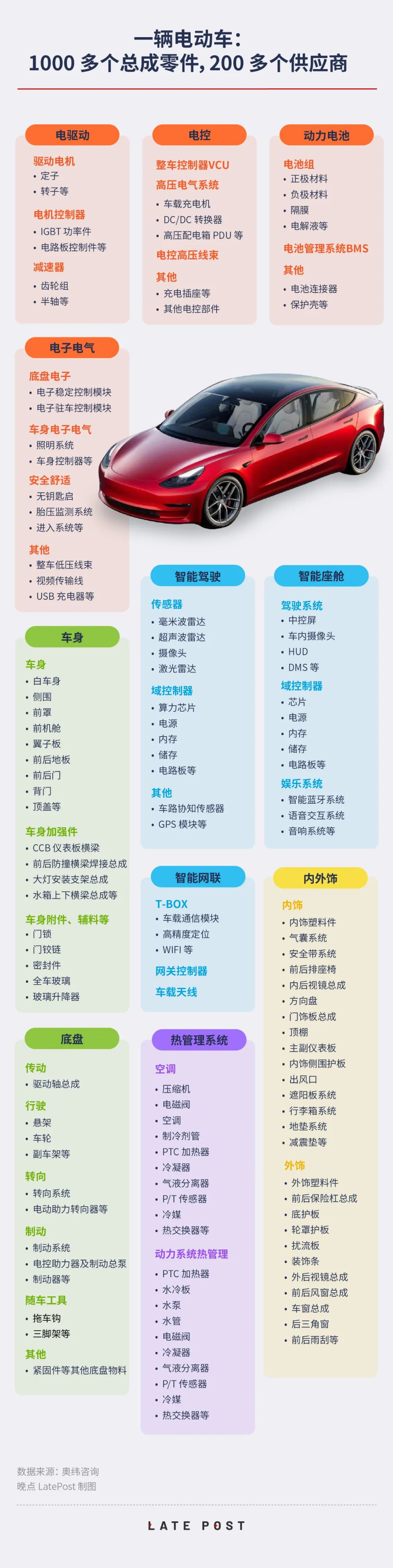 小米加速模式_小米加速设置在哪里_小米汽车的加速与制动表现：值得期待