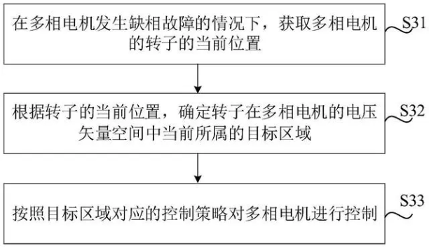 小米加速模式_小米加速设置在哪里_小米汽车的加速与制动表现：值得期待