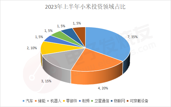 小米加速设置在哪里_小米加速模式_小米汽车的加速与制动表现：值得期待