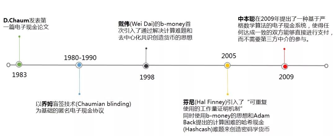 区块链数字货币概念双向涨幅_解析区块链技术对数字货币的支持：安全性与透明度的双重保障_双重支出区块链