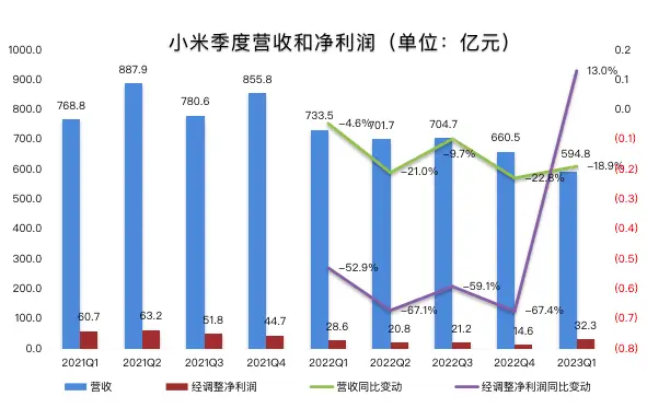 小米手机的多元化产品线解读_小米手机的产品线_小米手机的产品线和产品组合