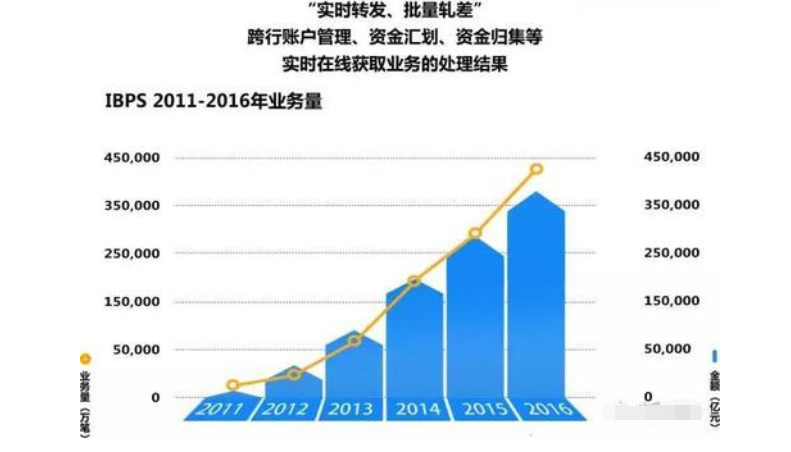 二代支付业务量.png