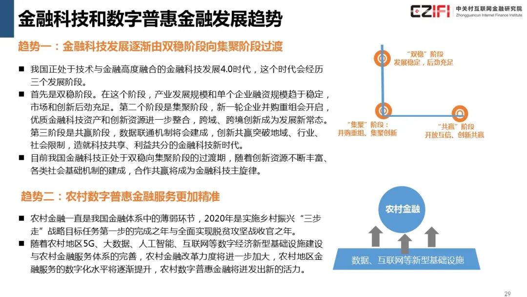 数字货币在金融科技创新中的应用：关注未来支付系统的变革_金融科技在数字货币上的应用_金融科技创新下的数字货币展望