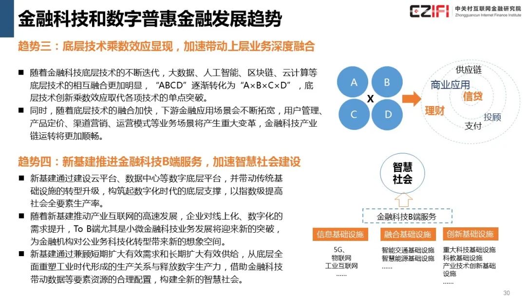 金融科技在数字货币上的应用_数字货币在金融科技创新中的应用：关注未来支付系统的变革_金融科技创新下的数字货币展望
