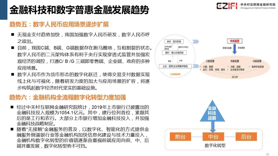 金融科技创新下的数字货币展望_数字货币在金融科技创新中的应用：关注未来支付系统的变革_金融科技在数字货币上的应用