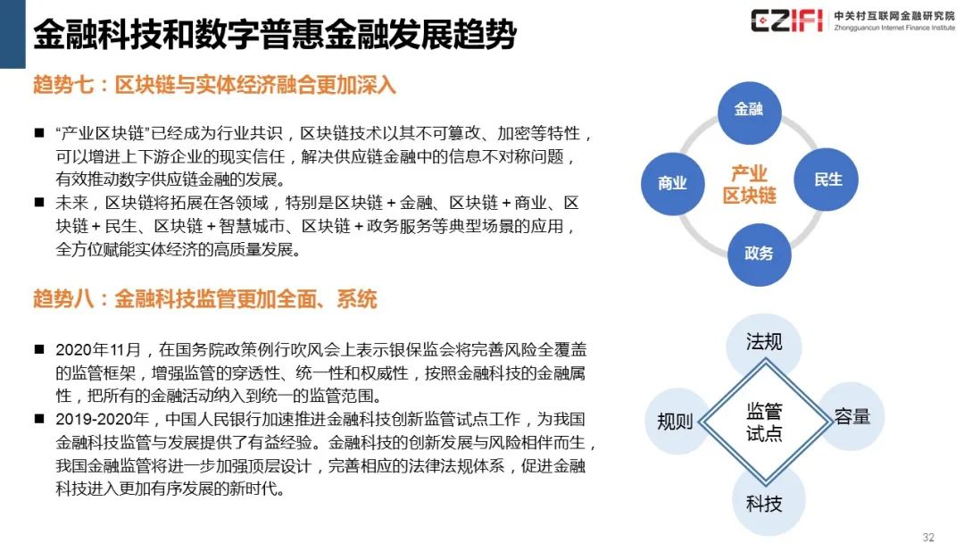 数字货币在金融科技创新中的应用：关注未来支付系统的变革_金融科技创新下的数字货币展望_金融科技在数字货币上的应用