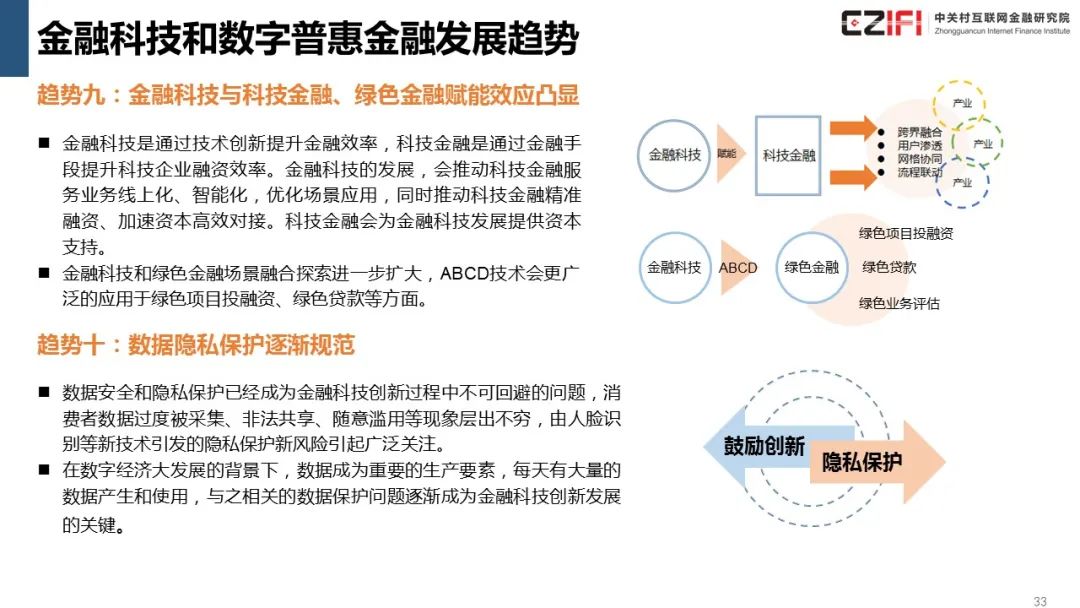 金融科技创新下的数字货币展望_金融科技在数字货币上的应用_数字货币在金融科技创新中的应用：关注未来支付系统的变革