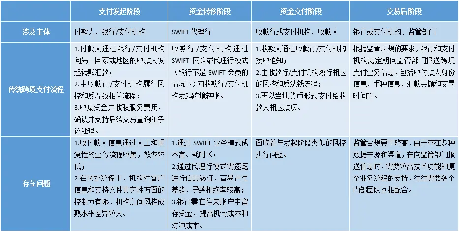 应用跨境货币虚拟支付业务_跨境支付与虚拟货币的应用_跨境支付平台虚拟卡