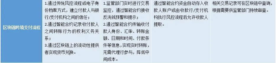 跨境支付平台虚拟卡_跨境支付与虚拟货币的应用_应用跨境货币虚拟支付业务