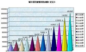 资产多元化的好处_投资多元化是什么意思_数字资产的多元化投资方式：从基金到个人投资的资本流动