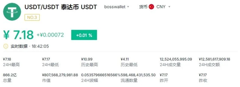 数字货币资产管理_USDT：简化国际资产管理的数字币_数字货币如何国际化