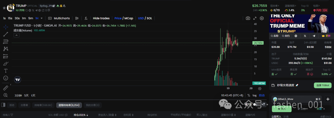用户信任证书_USDT的用户信任度及其安全因素_用户信任成本