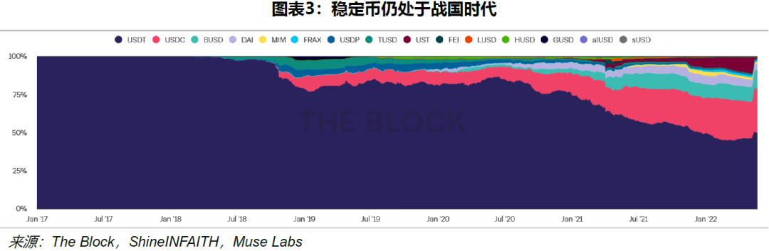 用户信任证书_USDT的用户信任度及其安全因素_用户信任成本