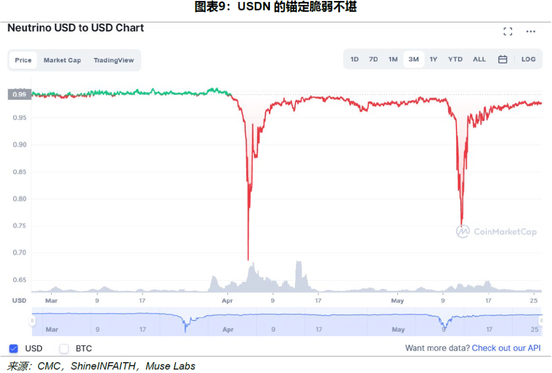 用户信任成本_USDT的用户信任度及其安全因素_用户信任证书