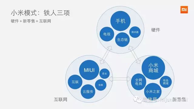 小米手机创新案例_小米手机如何通过技术创新吸引用户？_小米手机技术创新案例分析