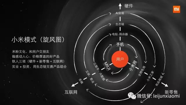小米手机如何通过技术创新吸引用户？_小米手机技术创新案例分析_小米手机创新案例