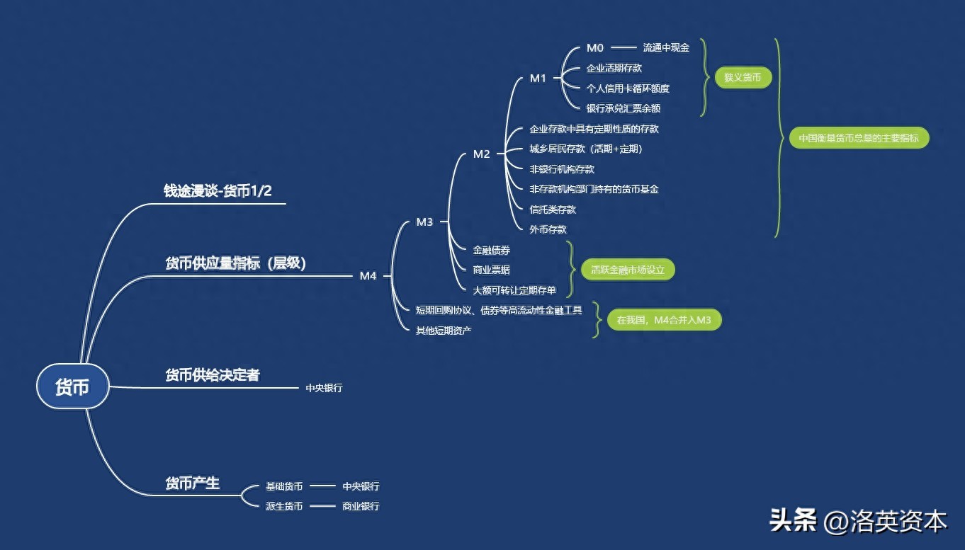 数字货币的流通性与使用便捷性_货币量少流通少_迪拜流通什么货币
