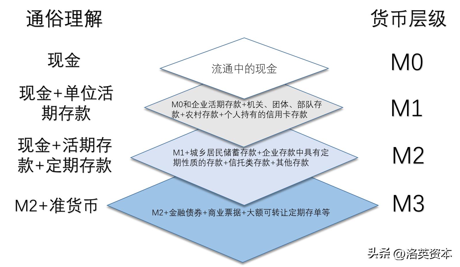 迪拜流通什么货币_数字货币的流通性与使用便捷性_货币量少流通少