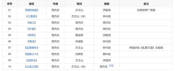 周杰伦的创作方式，揭秘音乐灵感_周杰伦音乐创作能力_周杰伦作曲灵感来源