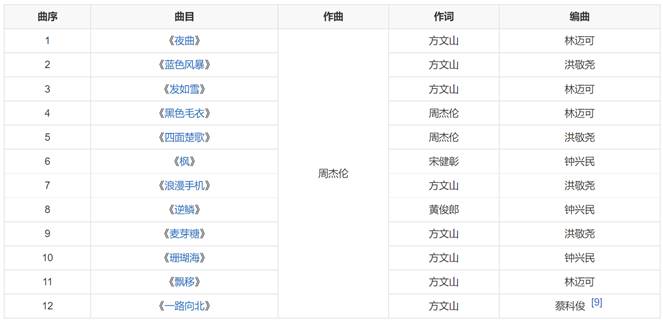 周杰伦的创作方式，揭秘音乐灵感_周杰伦作曲灵感来源_周杰伦音乐创作能力