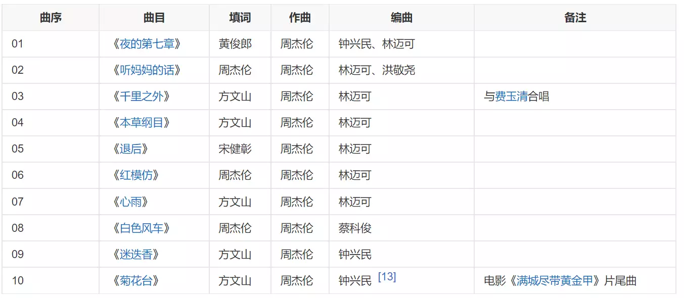 周杰伦的创作方式，揭秘音乐灵感_周杰伦作曲灵感来源_周杰伦音乐创作能力