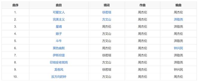 周杰伦作曲灵感来源_周杰伦音乐创作能力_周杰伦的创作方式，揭秘音乐灵感