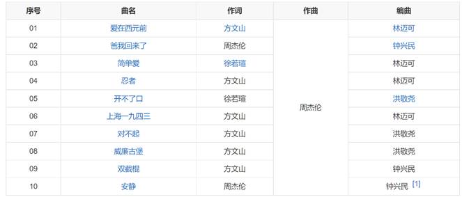 周杰伦作曲灵感来源_周杰伦音乐创作能力_周杰伦的创作方式，揭秘音乐灵感