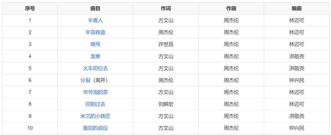 周杰伦作曲灵感来源_周杰伦音乐创作能力_周杰伦的创作方式，揭秘音乐灵感
