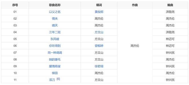 周杰伦的创作方式，揭秘音乐灵感_周杰伦音乐创作能力_周杰伦作曲灵感来源