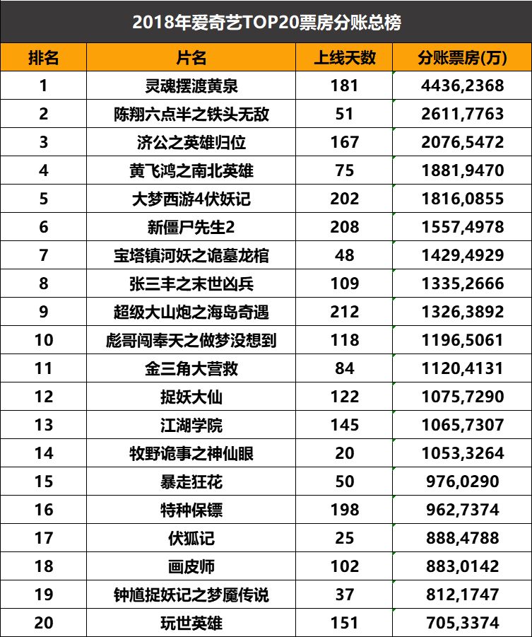 祖国变化我成长电子小报_影视的变迁_赵文卓在影视中的成长与变化