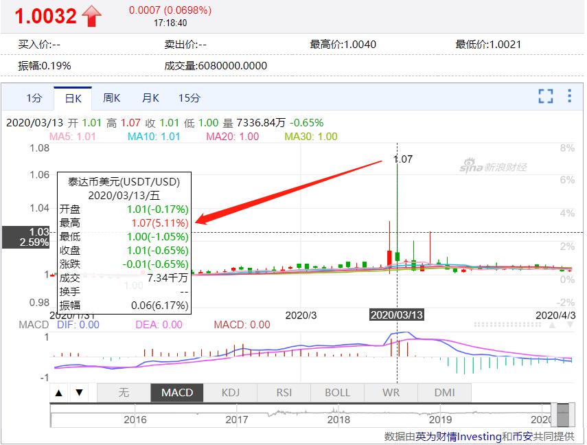 USDT在全球金融市场中的地位_USDT在全球金融市场中的地位_USDT在全球金融市场中的地位