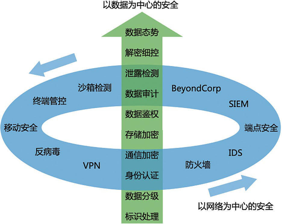 保障网络数据的_Binance交易所APP的网络安全保障 | 如何保护用户数据？_保障交易安全原则的内容有哪些