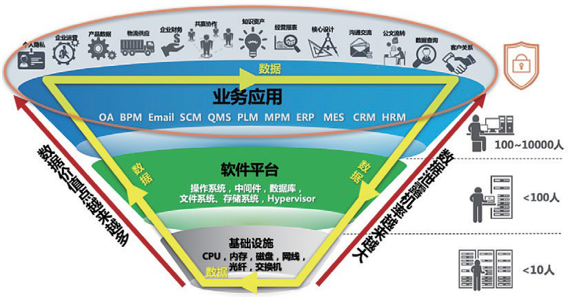 Binance交易所APP的网络安全保障 | 如何保护用户数据？_保障交易安全原则的内容有哪些_保障网络数据的
