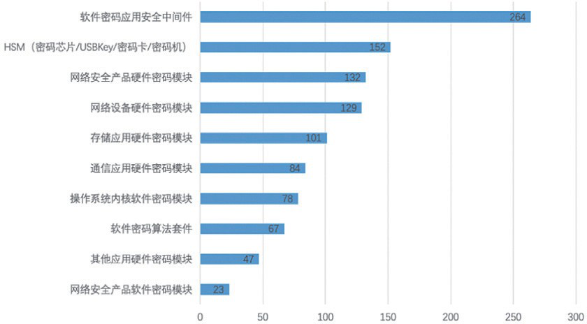 保障交易安全原则的内容有哪些_保障网络数据的_Binance交易所APP的网络安全保障 | 如何保护用户数据？