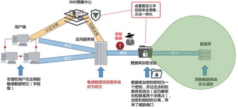 保障网络数据的_Binance交易所APP的网络安全保障 | 如何保护用户数据？_保障交易安全原则的内容有哪些