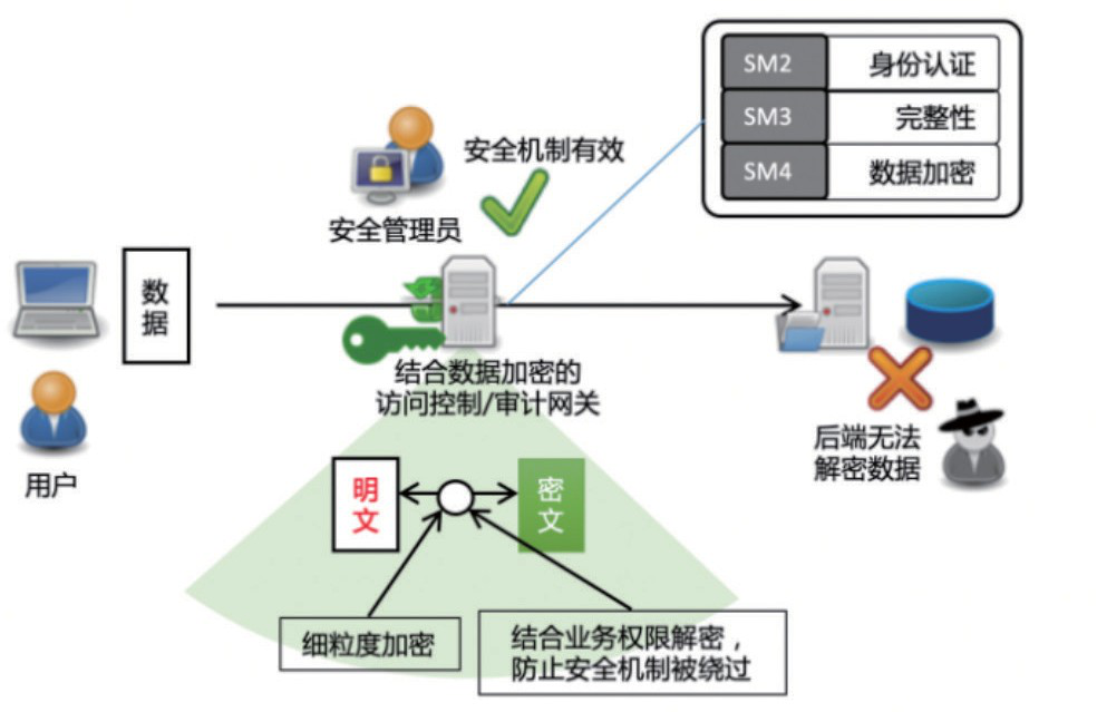 保障网络数据的_保障交易安全原则的内容有哪些_Binance交易所APP的网络安全保障 | 如何保护用户数据？