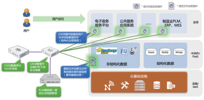 Binance交易所APP的网络安全保障 | 如何保护用户数据？_保障交易安全原则的内容有哪些_保障网络数据的